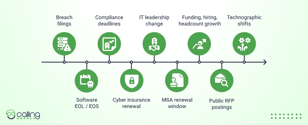 The 9 It-Services-Native Buying Signal Categories