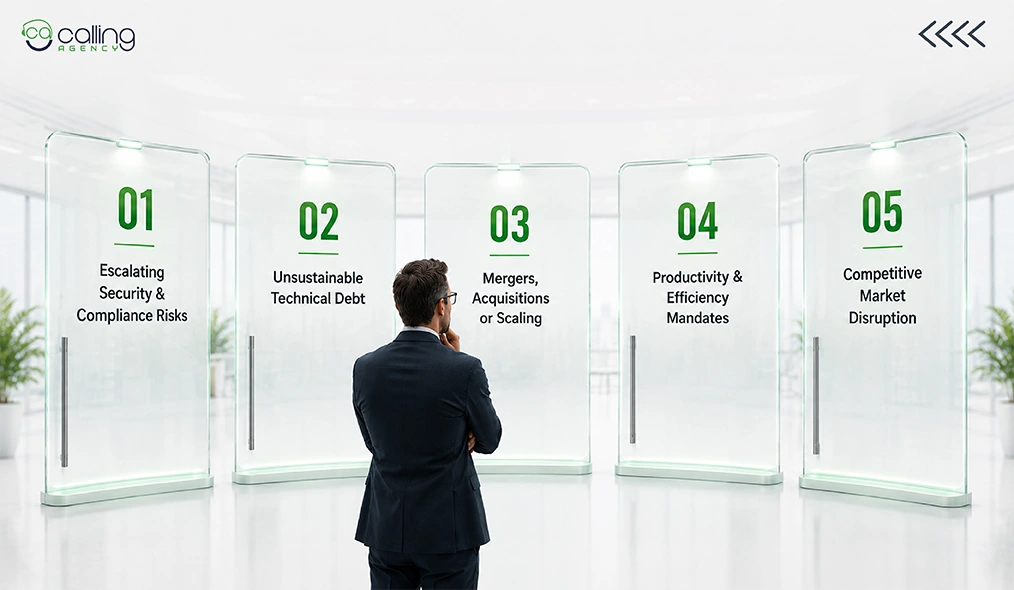 What Triggers A CIO to buy