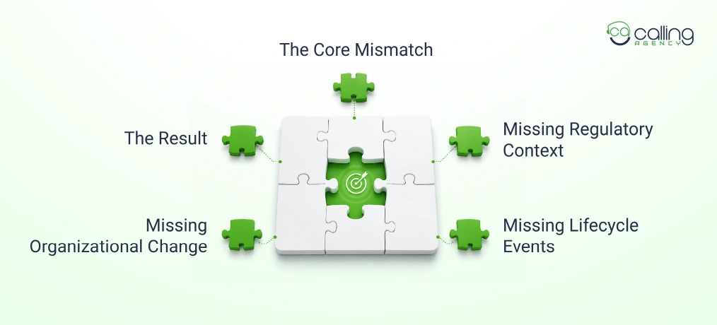 Why Generic B2b Buying Signal Frameworks Miss It Services Triggers
