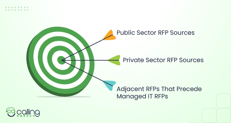 Why RFPs Are the Strongest Signal