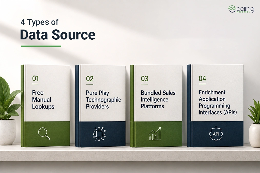 4 Types of Data Source for Technographic