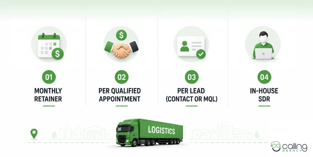 4 Ways Logistics Lead Generation Is Priced