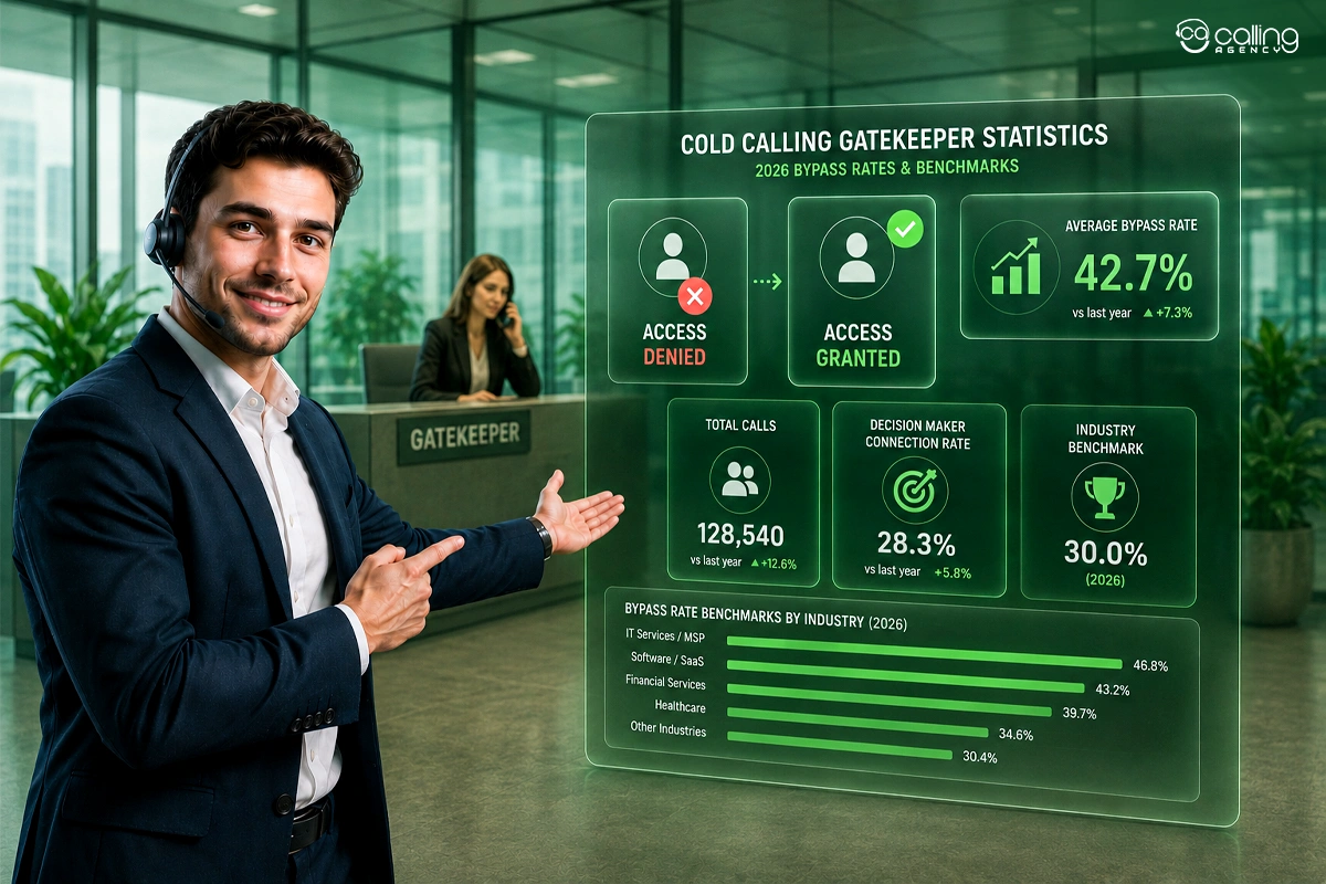Cold Calling Gatekeeper Statistics: 2026 Bypass Rates and Benchmarks