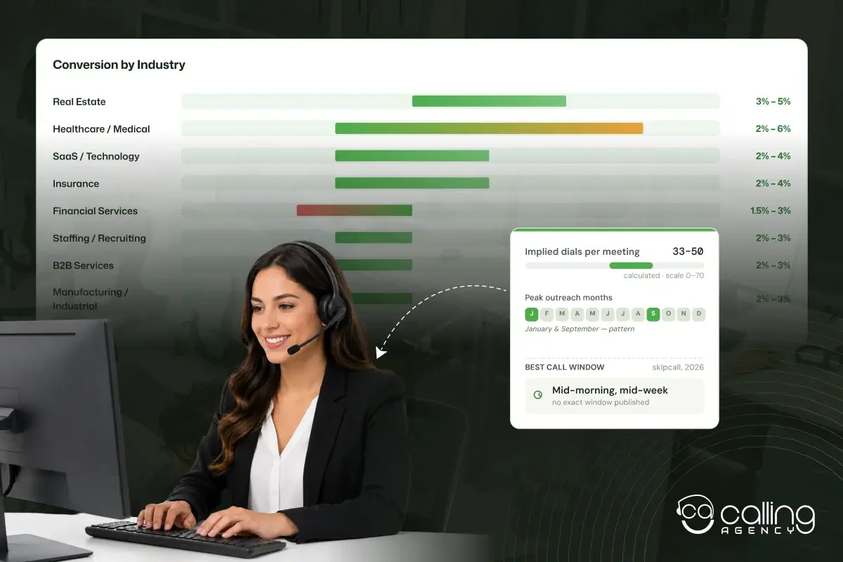 Cold Calling Statistics by Industry: 2026 Conversion Benchmarks