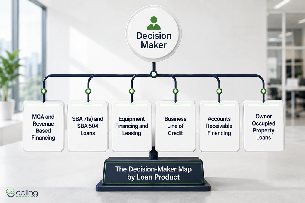 Decision-Maker Map by Loan Product