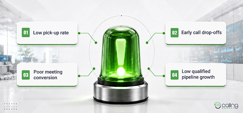 Four Signs Your IT Cold Calling Needs Attention