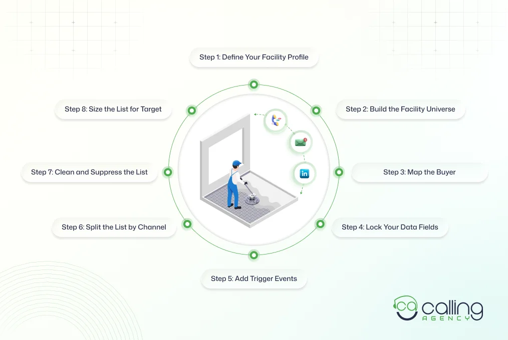 How to Build a Commercial Cleaning Prospect List 8 Steps