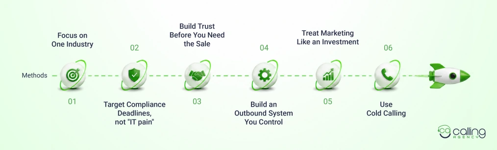 How to Escape Referral Dependency as an MSP info