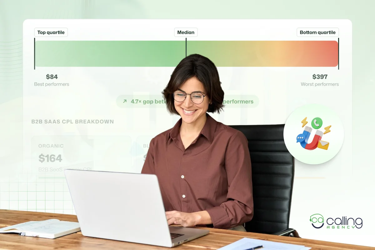 Lead Generation Statistics: 2026 Cost Per Lead, Channels and Conversion Benchmarks