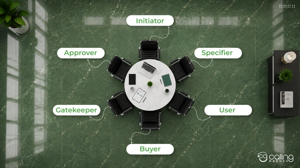 Manufacturing Decision Maker Map Six Seats in a Buying Center