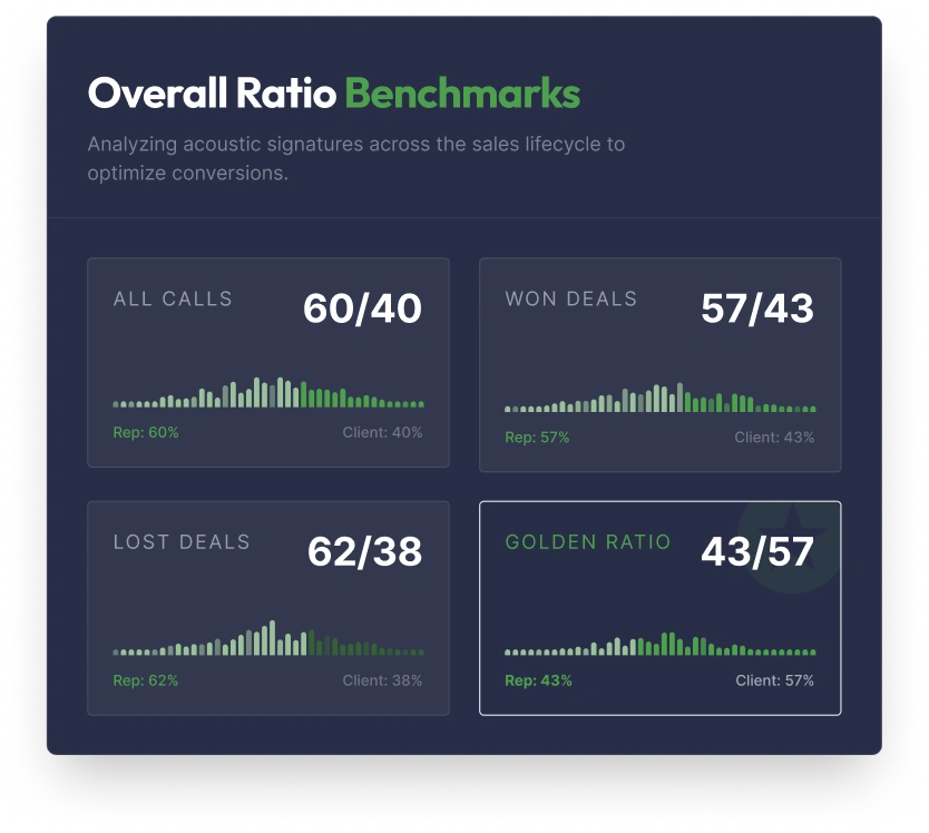 Overall Ratio Benchmarks