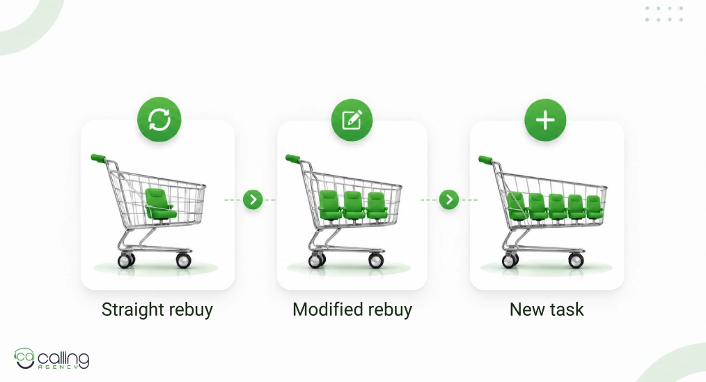 Purchase Type Decides How Many Seats Show Up