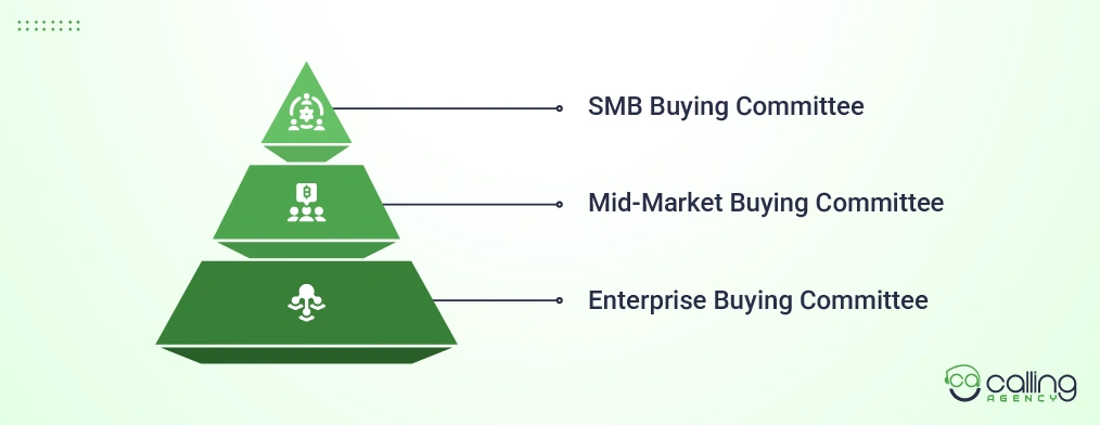 Quick Breakdown by IT Deal Size