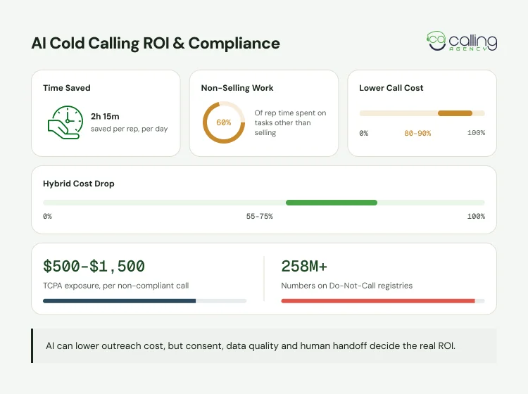 ROI