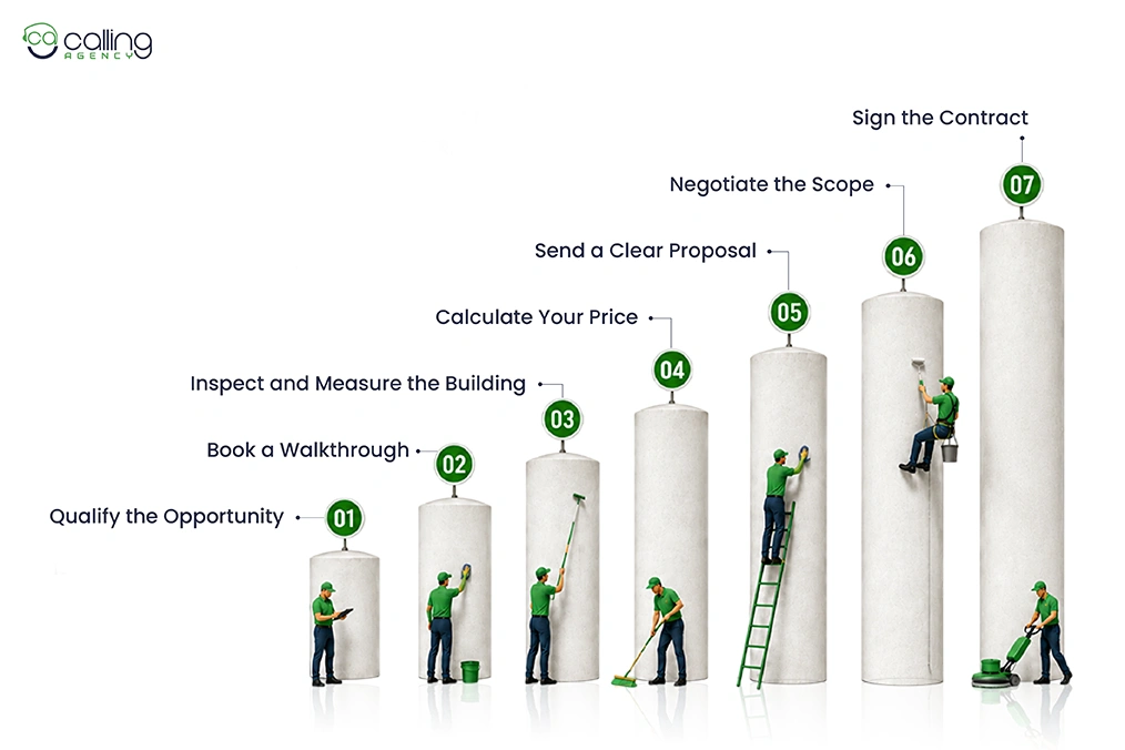 Seven Steps to a Signed Commercial Cleaning Contract
