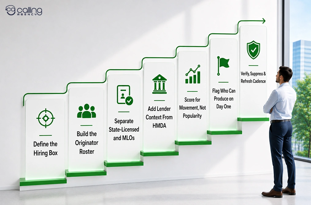 Step-by-Step Process to Build a Loan Officer Recruiting List