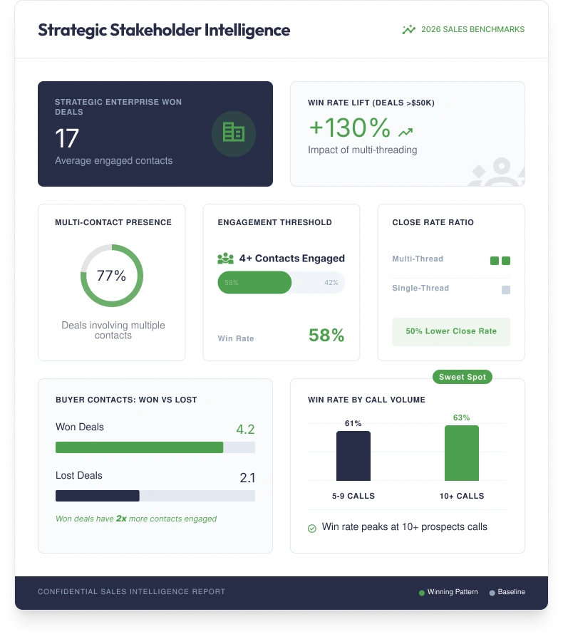 Strategic Stakeholder Intelligence