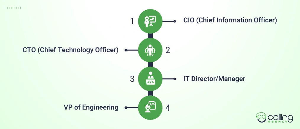 The Core Roles of IT Decision-Makers