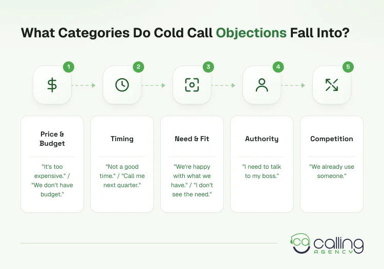 What Categories Do Cold Call Objections Fall Into
