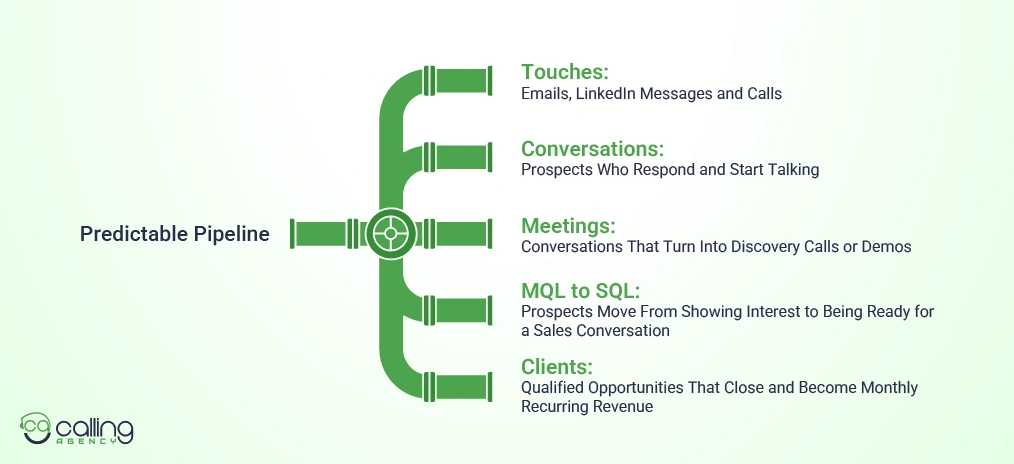 What Does Predictable Pipeline Mean for an MSP