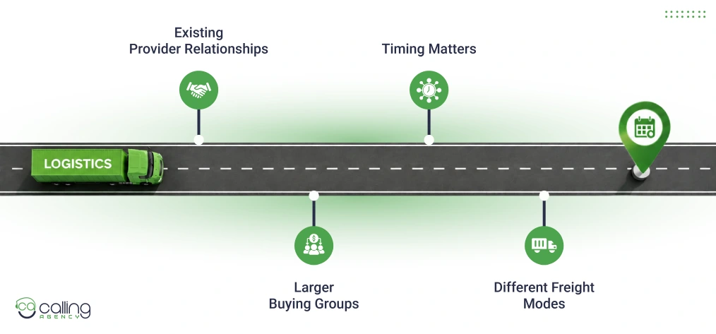 Why Does Freight Cost More Per Meeting Than Average B2B Leads