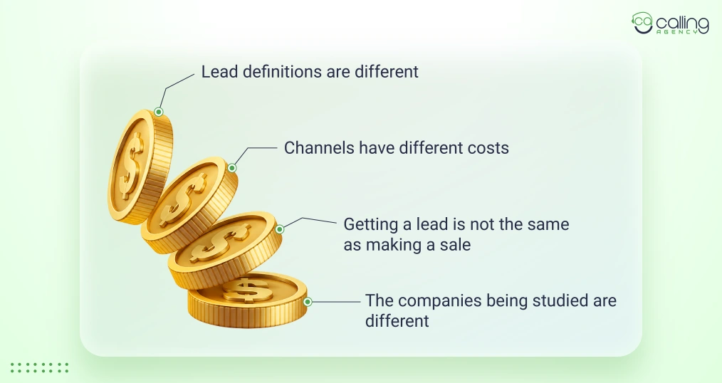 Why Published Cost Per Lead Figures Contradict Each Other