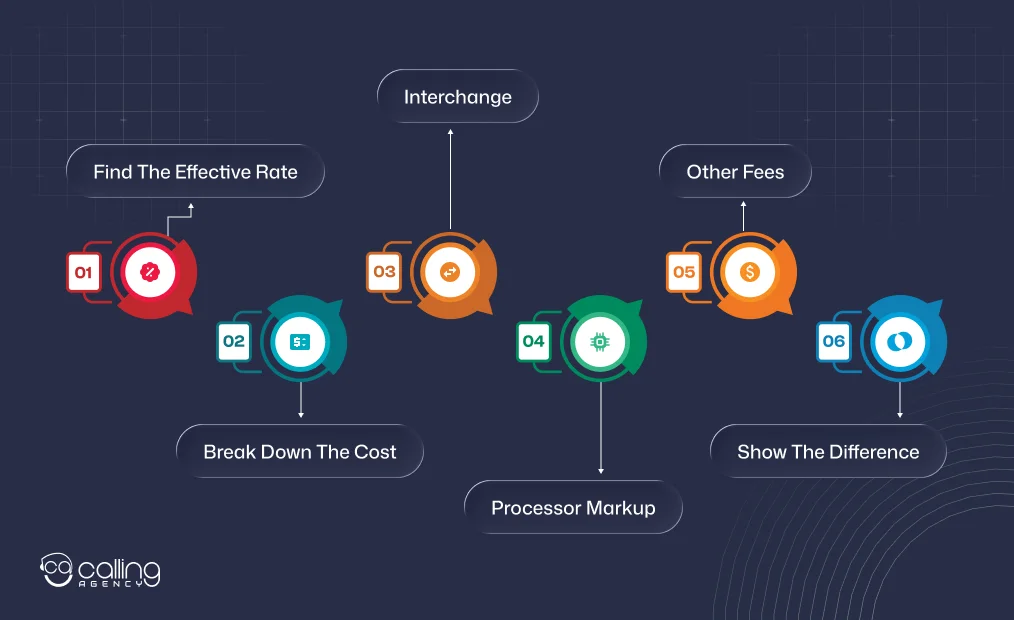 Build A Merchant Services Savings Analysis