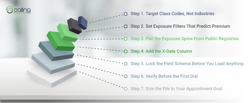 Build a Commercial Insurance Prospect List