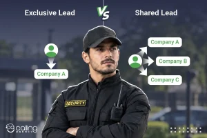 Exclusive vs Shared Leads for Security Companies