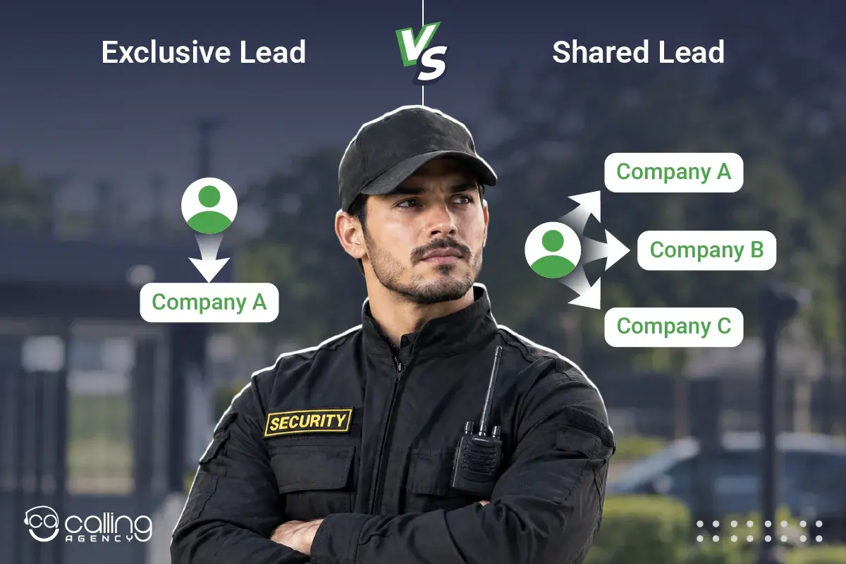 Exclusive vs Shared Leads for Security Companies