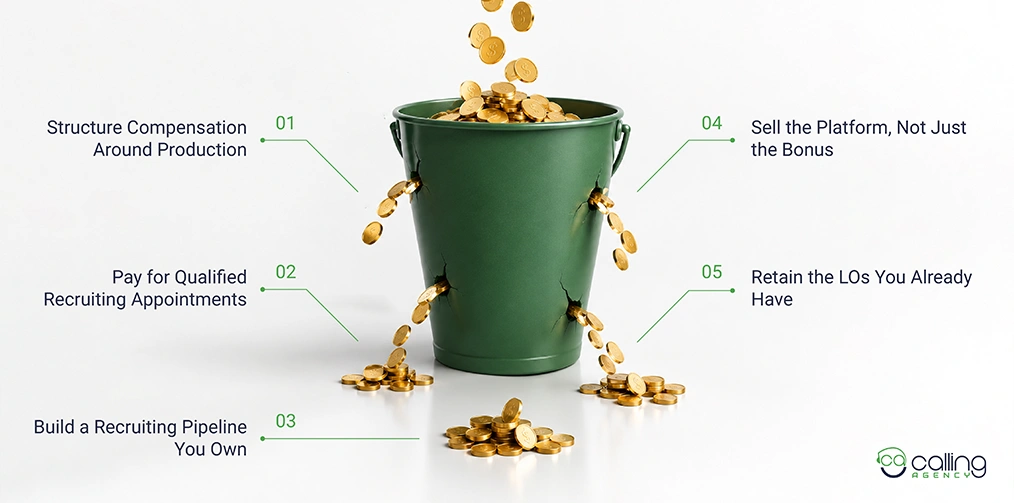 How Can You Reduce Loan Officer Recruiting Costs