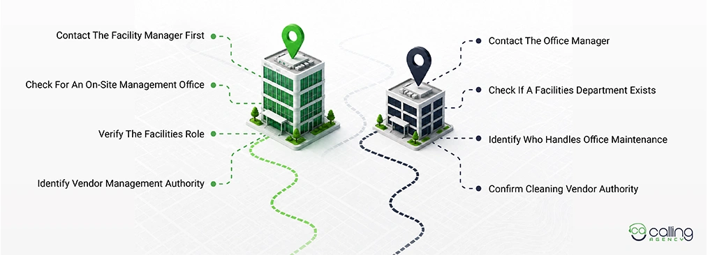 How To Determine Which Commercial Cleaning Contact Applies To A Specific Property
