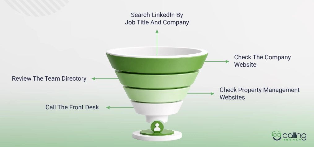 How To Find And Reach The Right Commercial Cleaning Contact