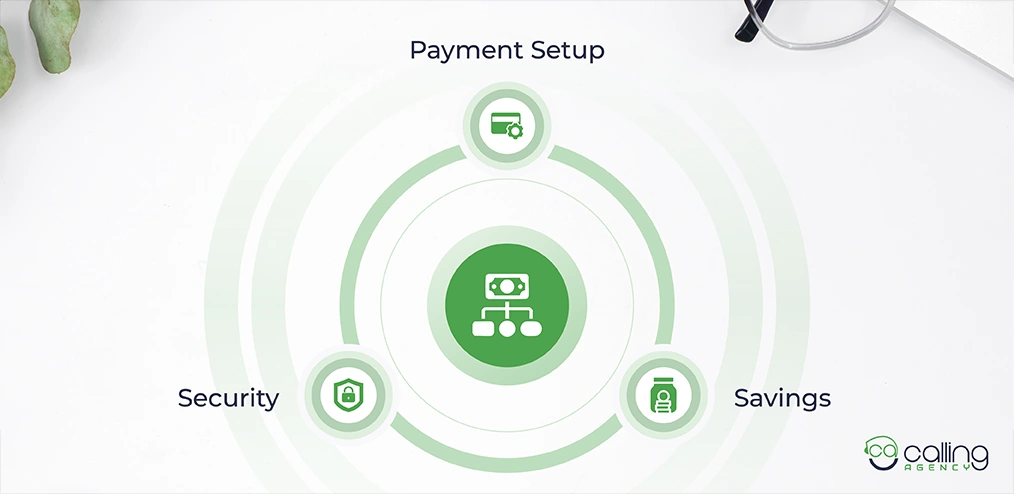 How To Structure Proposal For Ecommerce Merchants Payment Processing