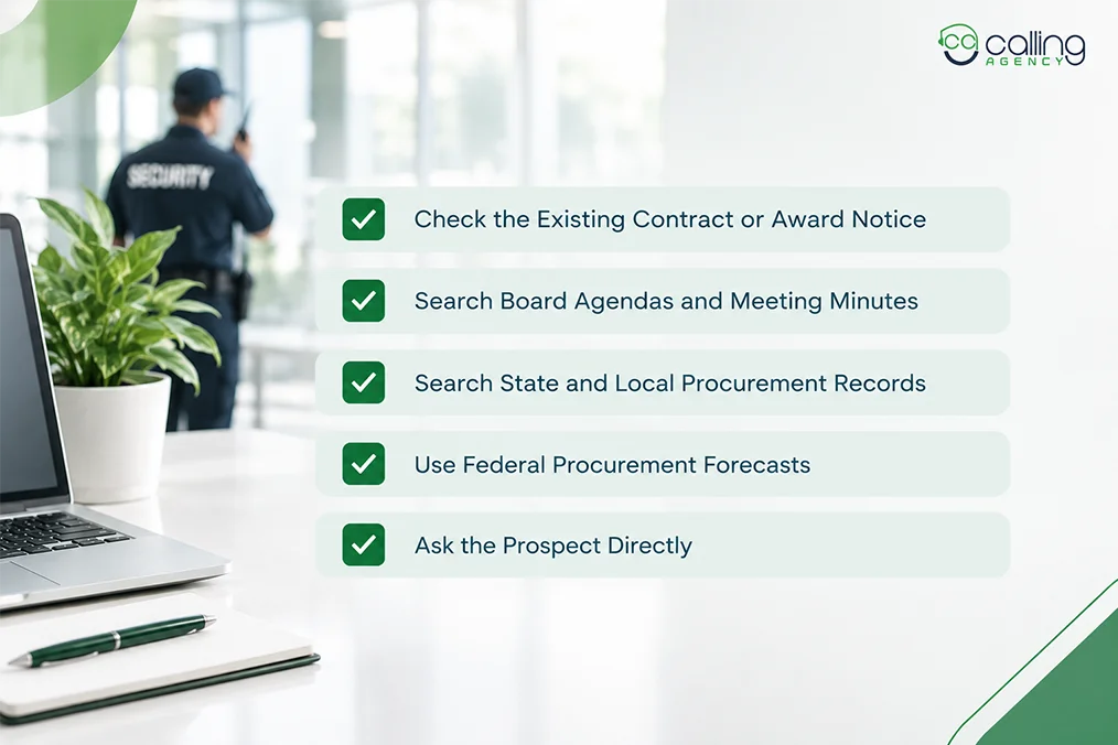 How to Find Out When a Security Contract Expires