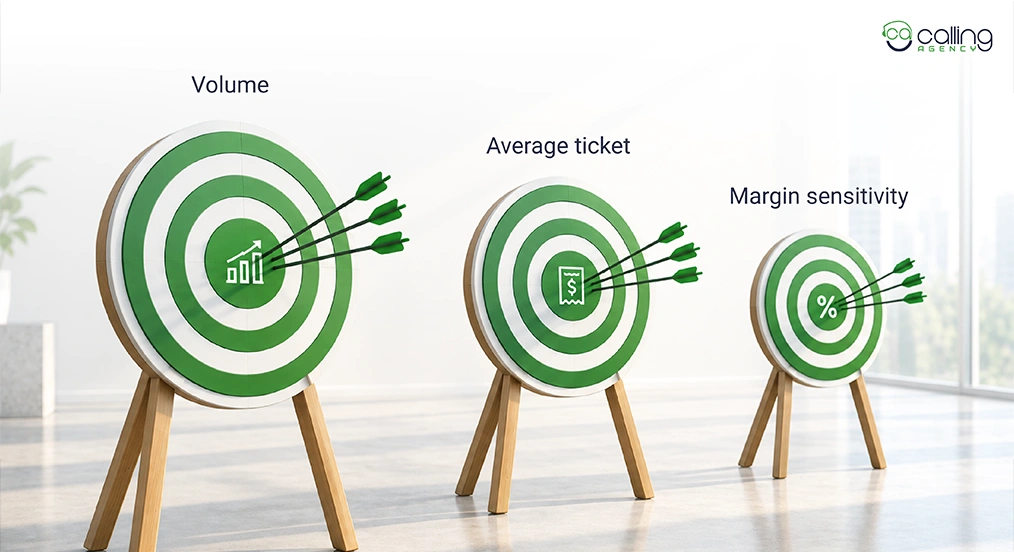 Identify Merchants Worth Targeting
