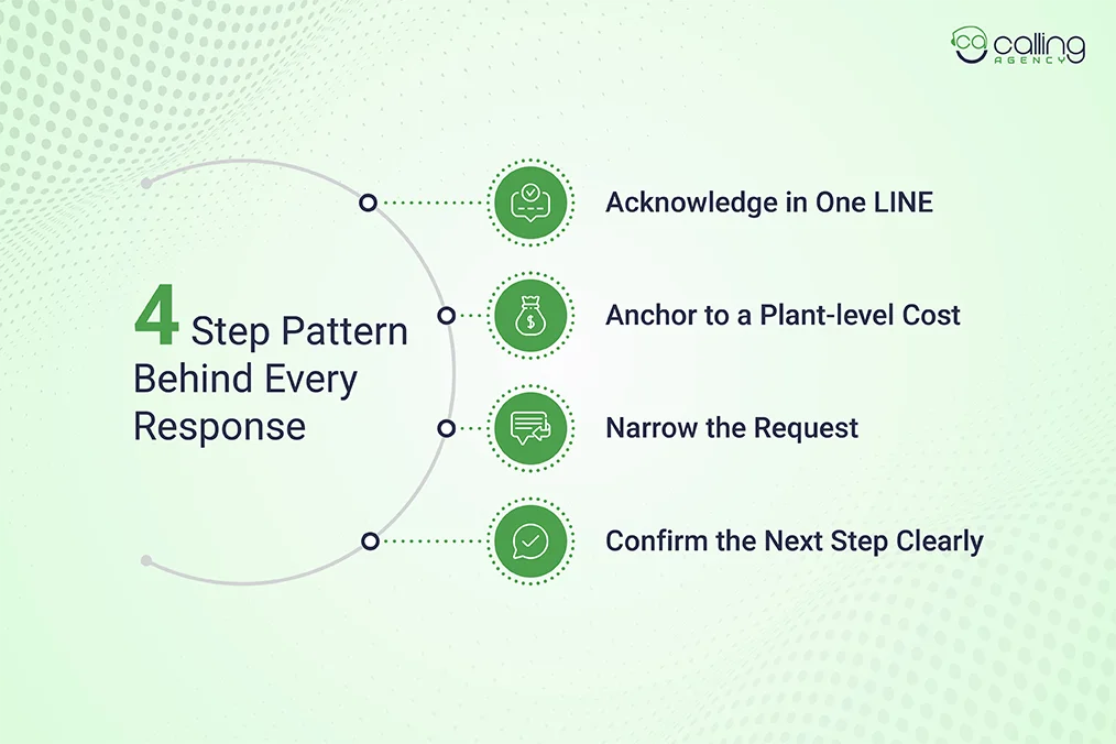 The Four Step Pattern Behind Every Response
