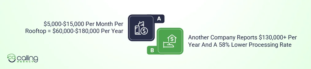 What Are the Per-Rooftop Savings Claims Actually Worth