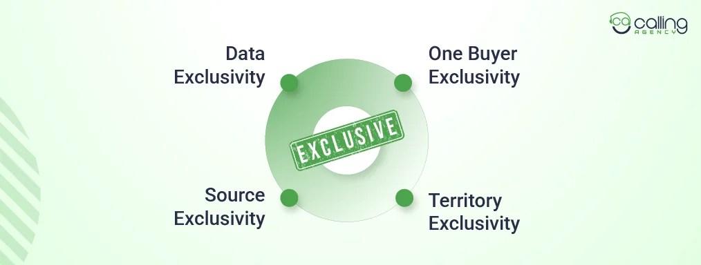 What Does Exclusive Actually Mean When Buying Security Leads