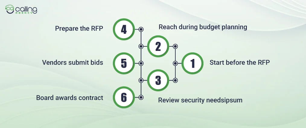 When Should You Pitch an HOA