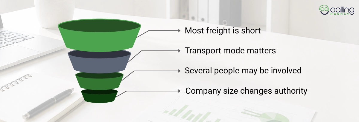 Why Job Title Alone Is the Wrong Filter for Logistics and Freight Services