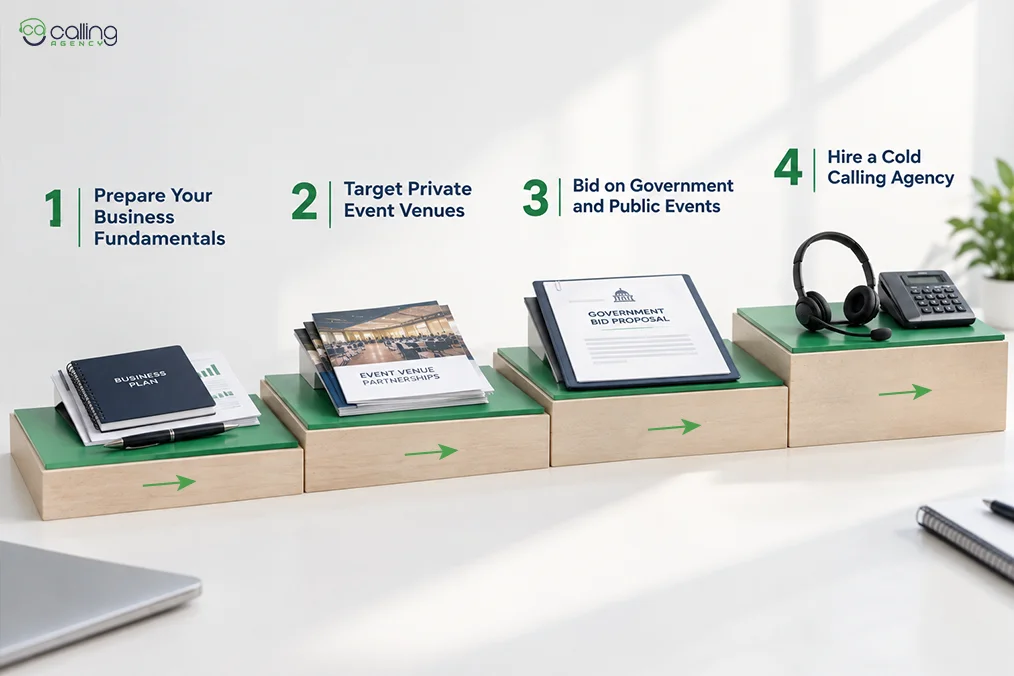 4 Steps to Get Event Security Contracts
