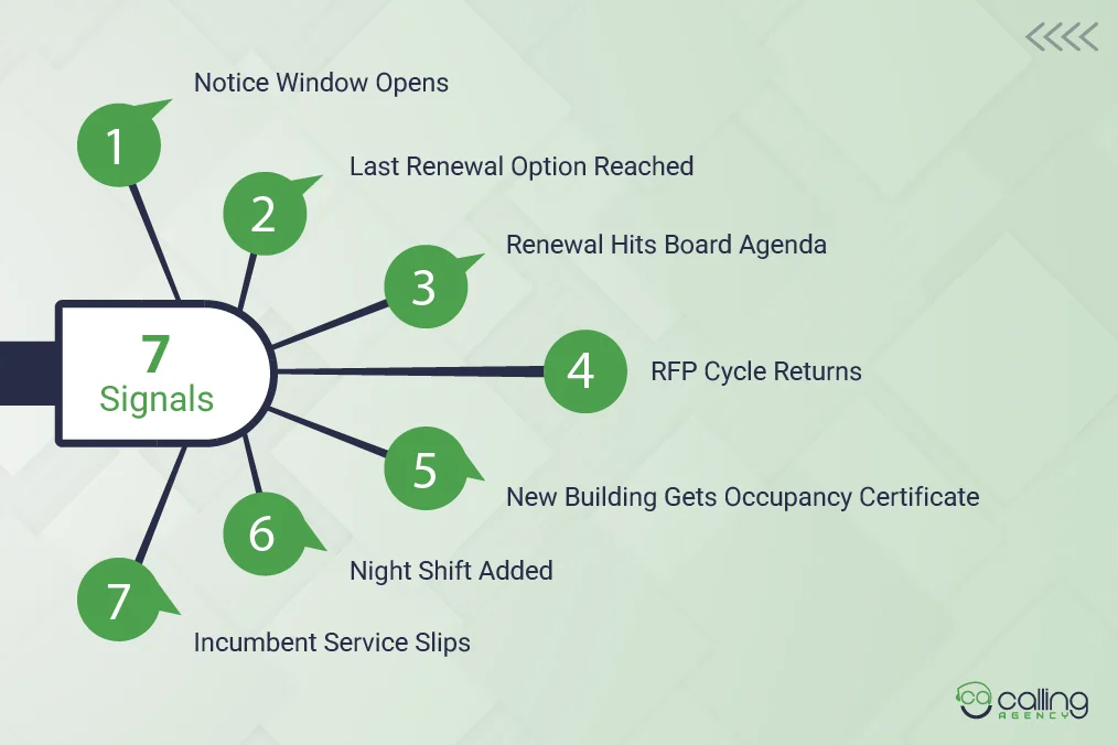 7 Signals For When to Prospect Vending Locations