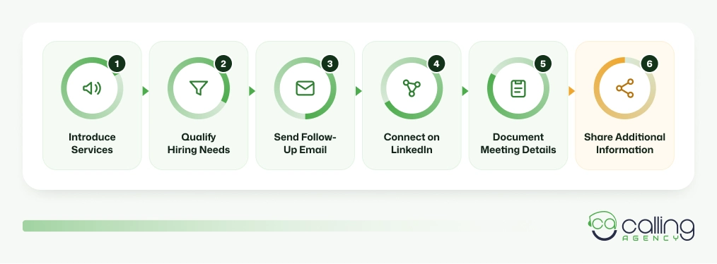 Build the Prospect List and Plan Outreach Process