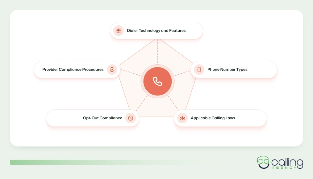 Check Before Launch Cold Call Businesses for Staffing