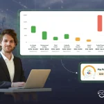 How Much Does Telecom Lead Generation Cost