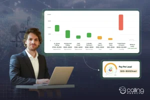 How Much Does Telecom Lead Generation Cost