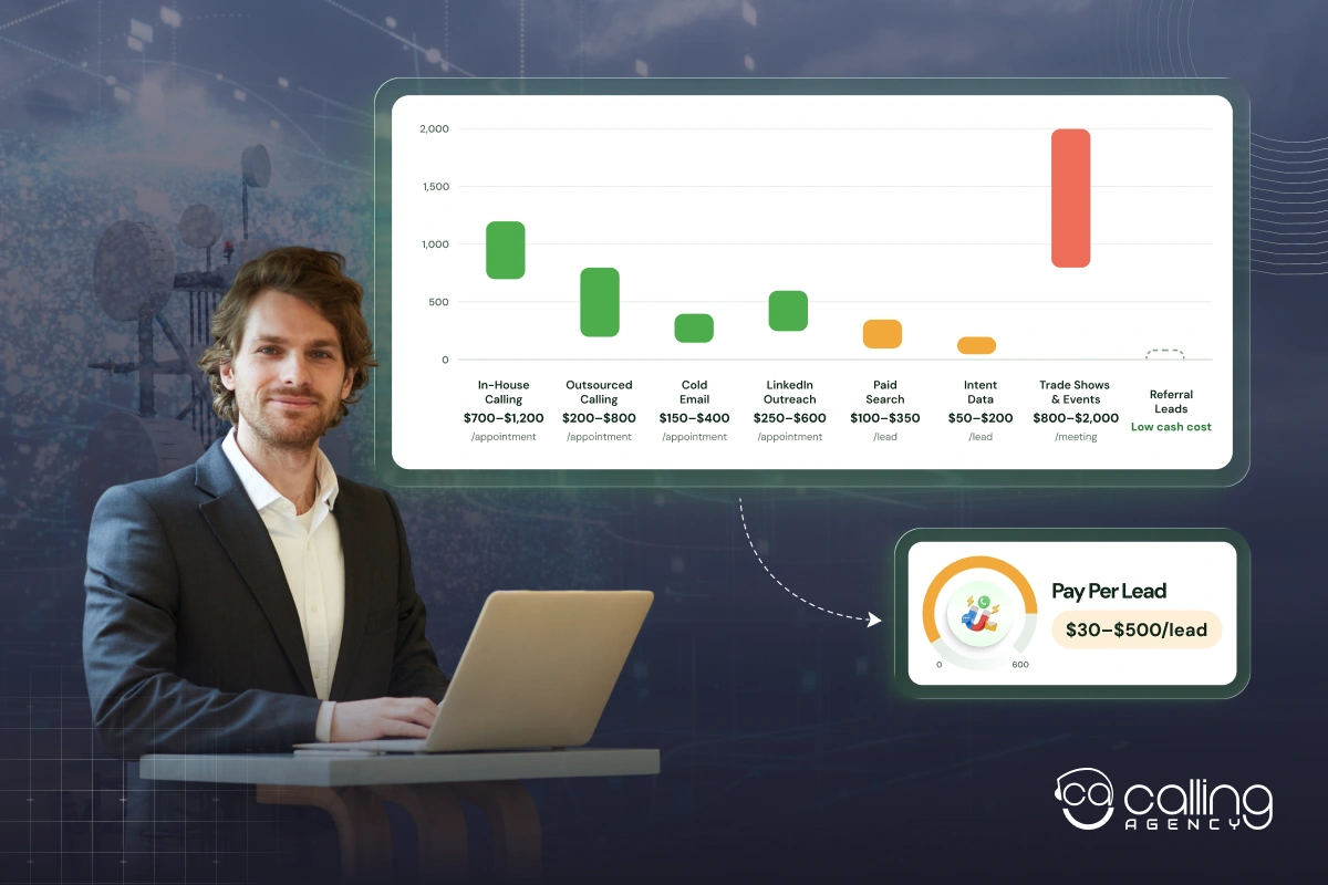How Much Does Telecom Lead Generation Cost