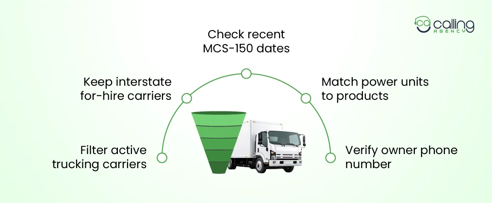 How to Build Trucking Loan Leads From FMCSA