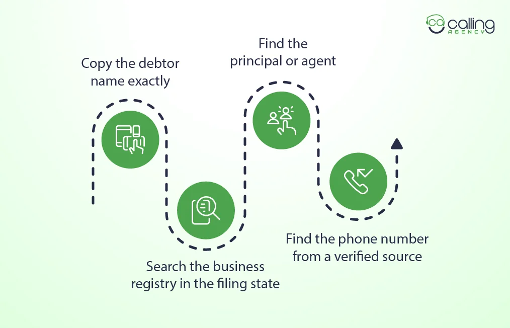 How to Get From a Filing to a Phone Number